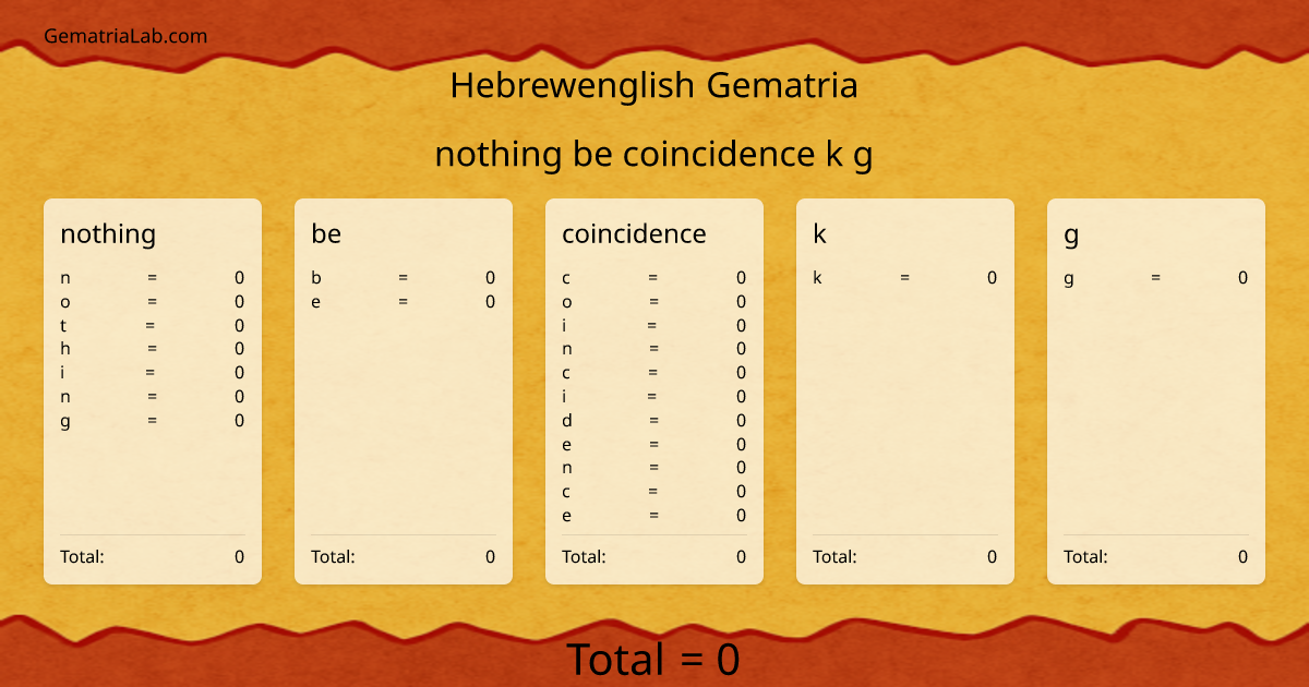 nothing be coincidence k g in hebrewenglish Gematria